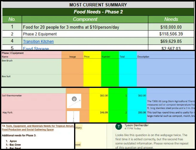 Core Team, Highest Good Energy, Sustainable Human Support Webs, One Community Weekly Progress Update #688, HGN Software Development, Food Bars webpage review, phase 2 cost analysis, phase 3 tools and equipment planning, food infrastructure project support