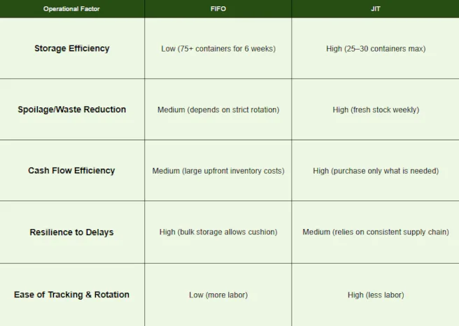 JIT vs. FIFO - STRATEGIC COMPARISON