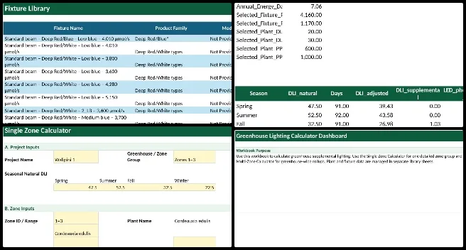 Jay Nair, Highest Good Food, Establishing the Global Eco-renaissance, One Community Weekly Progress Update #689, Greenhouse lighting energy calculator, zone calculators and plant fixture library updates