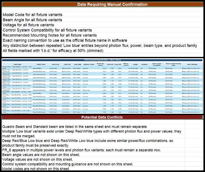 Jay, Highest Good Food, Facilitating Sustainable Reinvention of Our World, One Community Weekly Progress Update #685, HGN Software Development, lighting calculator handoff documentation, calculation refinement