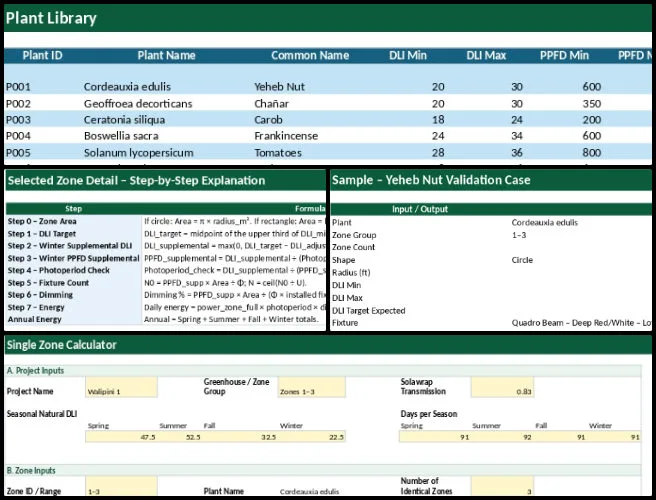 Jay Nair, Highest Good Food, Sustainable Human Support Webs, One Community Weekly Progress Update #688, HGN Software Development, Aquapini and Walipini Planting and Harvesting documents, lighting energy calculator, greenhouse lighting analysis, energy-saving configuration review