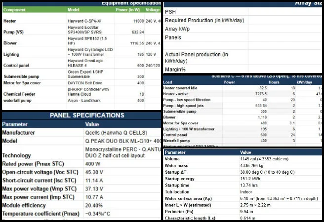 Kaartick, Duplicable City Center, Sustainable Human Support Webs, One Community Weekly Progress Update #688, off-grid solar system design, solar array sizing calculations, California winter peak sun hours, monocrystalline PERC solar panels, Qcells Q.PEAK DUO BLK ML-G10+, solar energy production analysis, MPPT charge controller configuration, off-grid spa power system, renewable energy engineering, 25-year solar panel warranty
