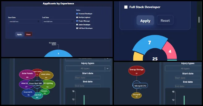 Lucky Star, Highest Good Network Software, Sustainable Human Support Webs, One Community Weekly Progress #688, search results functionality, Experience Donut chart redesign, dark mode UI enhancements, SonarQube issue resolution, WCAG accessibility improvements, merge conflict debugging, frontend and backend permission handling, data visualization debugging, responsive dashboard design, pioneering sustainable human support webs