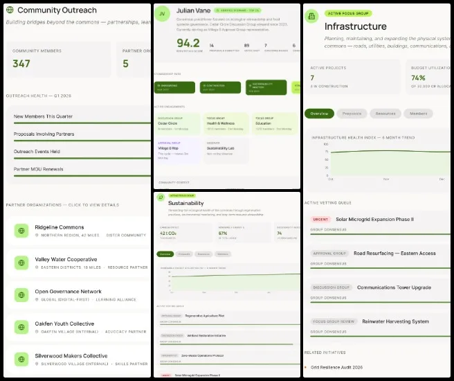 Pooja, Highest Good Society, Facilitating Sustainable Reinvention of Our World, One Community Weekly Progress Update #685, HGN Software Development, governance dashboard refinement, content alignment, prototype validation