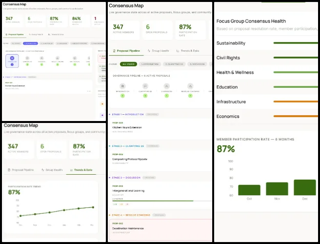 Pooja Kulkarni, Highest Good Society, Open Source Sustainable Living and World Change, One Community Weekly Progress Update #686, Consensus Map refinement, governance analytics dashboards, proposal pipeline updates, stage-based filtering