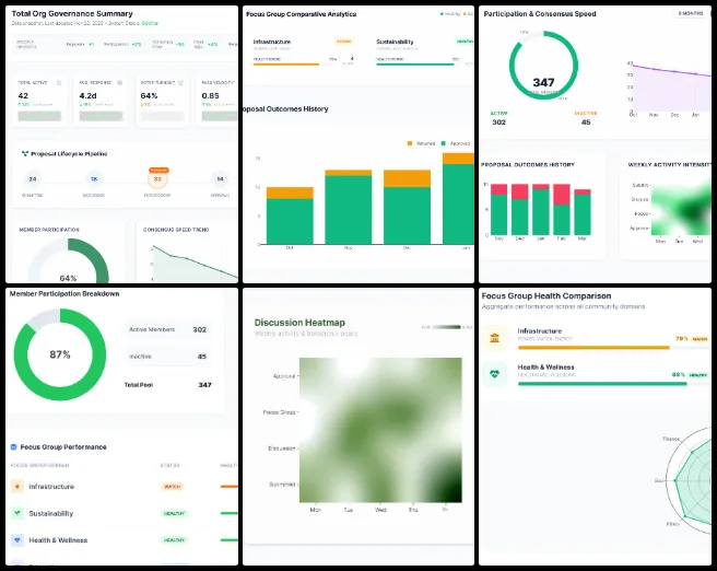 Pooja Kulkarni, Highest Good Society, Sustainable Human Support Webs, One Community Weekly Progress Update #688, HGN Software Development, Total Org Governance Summary, governance analytics dashboards, proposal pipeline tracking, participation metrics, public reporting layouts