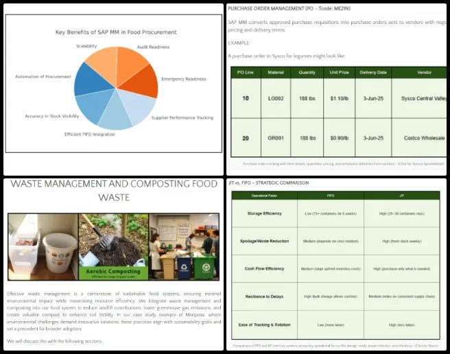 Prudhvi Marpina, Highest Good Food, Establishing the Global Eco-renaissance, One Community Weekly Progress Update #689, Food procurement webpage updates, Phase 5 governance documentation and trainee review