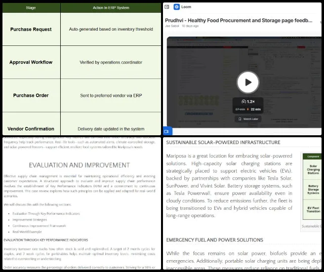 Prudhvi Marpina, Highest Good Food, Making a Sustainable Life Accessible to Everyone, One Community Weekly Progress Update #687, HGN Software Development, Food Procurement and Storage updates, SEO revisions, BlueSky scheduling, analytics tracking