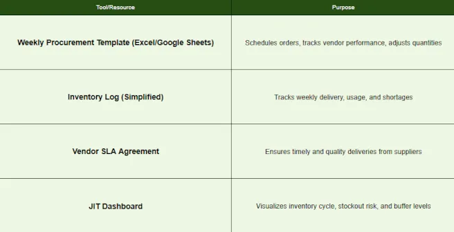 Recommended Tools & Support Systems