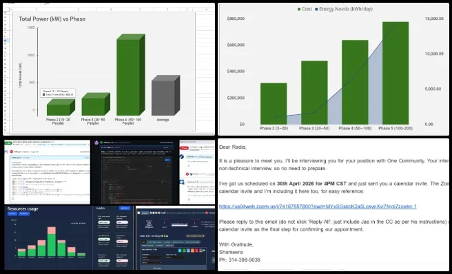 Shameera, Highest Good Energy, Facilitating Sustainable Reinvention of Our World, One Community Weekly Progress Update #685, HGN Software Development, PR coordination, image organization, hiring support