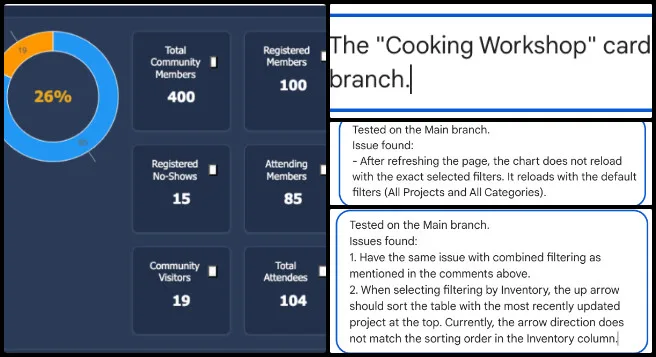 Core Team, Highest Good Network, Sustainable Human Support Webs, One Community Weekly Progress Update #688, HGN Software Development, Main branch PR testing, 12 PR fixes confirmed, unresolved issue tracking, dark mode validation, dashboard and attendance page review