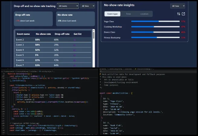 Team Code Crafter’s, Highest Good Network software development work supporting sustainable innovation, collaboration, and open-source technology progress for One Community, featured in Weekly Progress Update #685