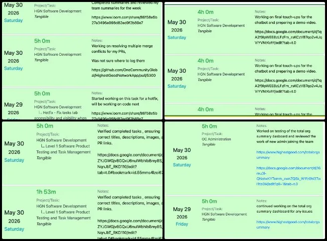 Yagna Reddy Badvel, Highest Good Society, Establishing the Global Eco-renaissance, One Community Weekly Progress Update #689, Volunteer time log validation, correction tracking and reporting accountability
