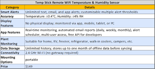 temp-stick, wifi-temperature-sensor, remote-monitoring, humidity-tracking, cloud-logging, smart-alerts, environmental-monitoring, vermiculture, wireless-sensor, climate-data