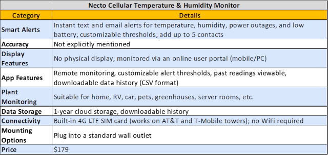 necto-monitor, cellular-sensor, 4g-monitoring, temperature-alerts, humidity-monitoring, remote-monitoring, vermiculture, iot-device, environmental-control, smart-alert-system