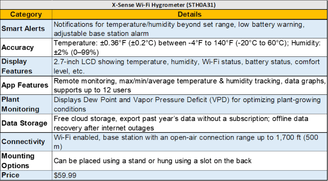 x-sense, wifi-hygrometer, temperature-monitoring, humidity-sensor, smart-sensor, real-time-alerts, vermiculture, environmental-monitoring, wireless-sensor, climate-control