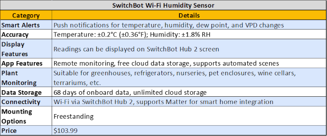 switchbot-sensor, wifi-humidity-sensor, smart-home-iot, temperature-monitoring, waterproof-sensor, environmental-monitoring, automation-device, vermiculture, climate-control, smart-integration