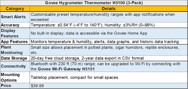 govee-hygrometer, bluetooth-sensor, temperature-monitoring, humidity-sensor, smart-alerts, environmental-tracking, vermiculture, climate-sensor, data-logging, budget-sensor