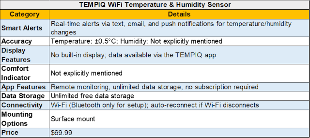 tempiq-sensor, wifi-temperature-monitor, humidity-tracking, real-time-alerts, environmental-sensor, vermiculture, climate-monitoring, smart-device, wireless-monitoring, data-logging