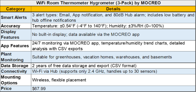 temperature-monitoring, vermiculture, hygrometer, wifi-thermometer, humidity-sensor, remote-monitoring, environmental-control, smart-alerts, data-storage, worm-composting