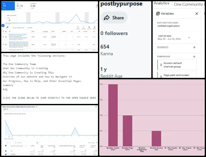 Adhya, Highest Good Society, Active Eco-reinvention of Our World, One Community Weekly Progress Update #693, Google Ads campaign optimization, 300+ keyword cleanup, SEO baseline analytics framework, Reddit community engagement, Total Organization Summary Dashboard revalidation and bug documentation