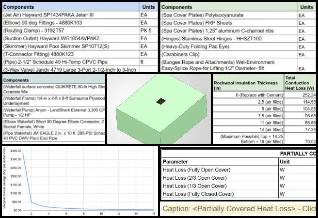 Bevan, Duplicable City Center, Cooperatively Solving Global Problems, One Community Weekly Progress Update #690, thermal FEA analysis, insulation optimization study, thermal insulation R-values, conductive heat loss modeling, energy efficiency analysis, insulation thickness evaluation, operating cost estimation, thermal performance simulation, energy requirements assessment, bill of materials update