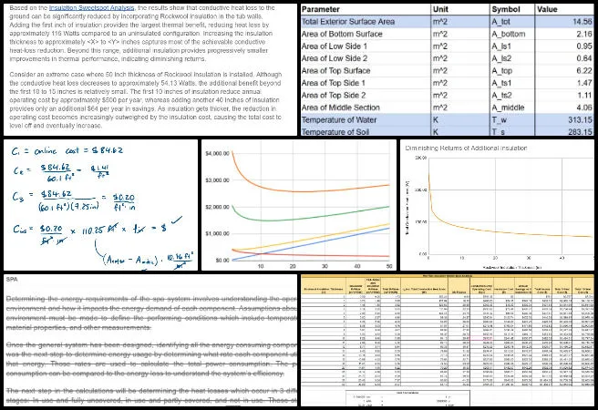 Bevan, Duplicable City Center, Transforming the Global Sustainability Discussion, One Community Weekly Progress Update #693, Insulation sweet spot analysis, thermal insulation optimization, heat loss calculations, operating cost analysis, insulation thickness, energy requirement calculation, thermal simulation, insulated spa cover, energy efficiency analysis, insulation cost breakdown
