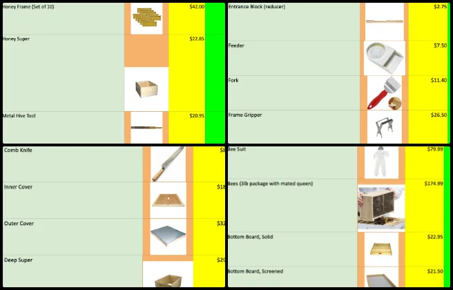 Chelsea Mariah Stellmach, Highest Good Food, Active Eco-reinvention of Our World, One Community Weekly Progress Update #692, Equipment Pricing, Phase 2 rollout pricing completion, Phase 3 pricing kickoff with Tyson, beekeeping and sustainable farming supply research and documentation