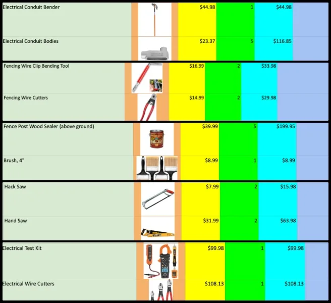 Chelsea Mariah Stellmach, Highest Good Food, No-waste World Building, One Community Weekly Progress Update #691, Phase 2 Rollout Pricing, transition coordination, pricing spreadsheet completion, item links and quantity details
