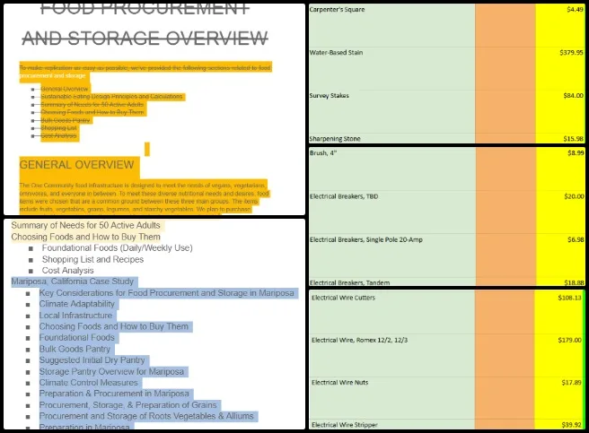 Core Team, Highest Good Energy, No-waste World Building, One Community Weekly Progress Update #691, Phase 2 Food Infrastructure, tool and equipment cost research, Food Procurement and Storage webpage review, table of contents consistency feedback