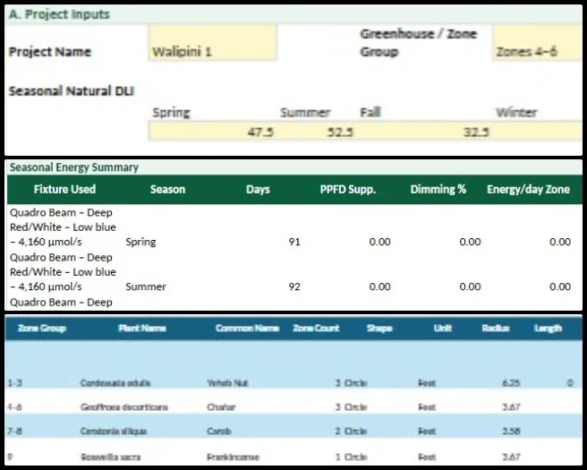 Jay Nair, Highest Good Food, Cooperatively Solving Global Problems, One Community Weekly Progress Update #690, HGN Software Development, Lighting energy calculator testing and Walipini plant data updates