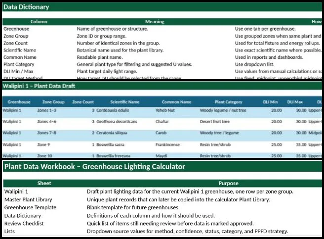 Jay Nair, Highest Good Food, No-waste World Building, One Community Weekly Progress Update #691, Walipini 1 Lighting Energy, plant and fixture data entry, greenhouse zone calculations, data consistency updates