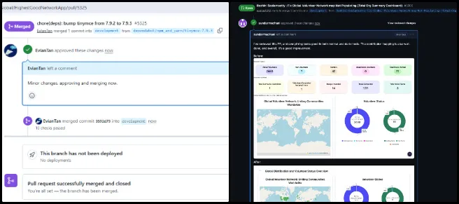 PR Review Team, Highest Good Network Software, Cooperatively Solving Global Problems, One Community Weekly Progress Update 690, pull request, PR review, PR review team, software team, software development, Highest Good Network, Highest Good society, One Community, MERN Stack, software engineering, MongoDB, React.js, Node.js, Express.js, open source software 