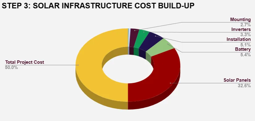 Highest Good Energy, One Community, Step 3 Cost Distribution, Open Source Energy, Sustainable Community, Eco Community, Green Living, Sustainable Living, Renewable Energy, Off-Grid Living, Community Energy Systems, Sustainable Infrastructure, World Change