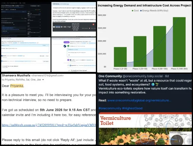 Shameera Musthafa, Highest Good Energy, Cooperatively Solving Global Problems, One Community Weekly Progress Update #690, HGN Software Development, PR workflow coordination and Admin Dashboard testing