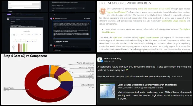 Shameera, Highest Good Food, Active Eco-reinvention of Our World, One Community Weekly Progress Update #693, PR review workflow coordination, blog content curation, Bluesky social media management, candidate interviews, PR Review Team Admin Dashboard testing
