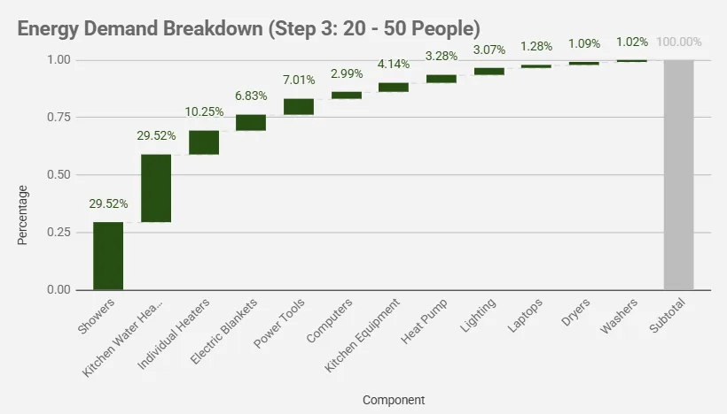 Highest Good Energy, One Community, Step 3 Energy Demand Breakdown, Open Source Energy, Sustainable Community, Eco Community, Green Living, Sustainable Living, Renewable Energy, Off-Grid Living, Community Energy Systems, Sustainable Infrastructure, World Change