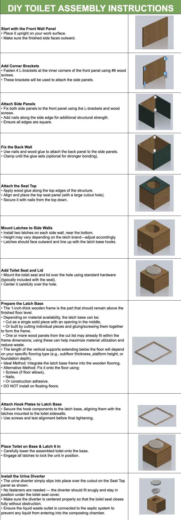 assembly instructions, diy toilet assembly, composting toilet, toilet construction, wooden toilet frame, toilet seat installation, latch base assembly, urine diverter installation, wood panel assembly, step by step guide, sustainable sanitation, eco toilet design, woodworking project, compost toilet build, diy composting toilet 