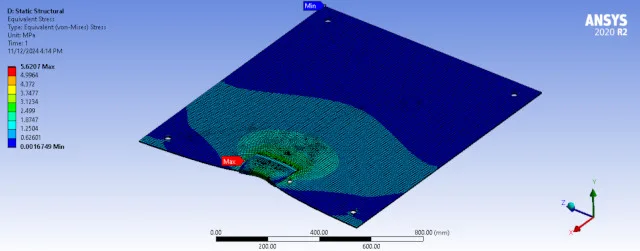 von mises stress, equivalent stress fea, steel yield strength, ansys stress analysis, structural stress result, fea stress simulation, steel stress 18.67mpa, von mises equivalent stress, finite element stress, steel plate stress analysis