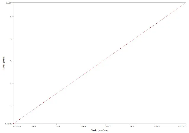 stress strain curve, elastic limit steel, hookes law steel, steel elastic deformation, stress strain analysis, steel yield point, elastic strain curve, structural steel stress strain, steel material behavior, linear stress strain