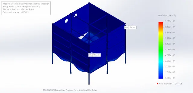 von mises stress, stainless steel 316, stress distribution, unistrut frame, fea simulation, structural analysis, maximum stress, load transfer, stress concentration, solidworks simulation, all steel configuration, factor of safety, structural integrity, strength verification, frame loading