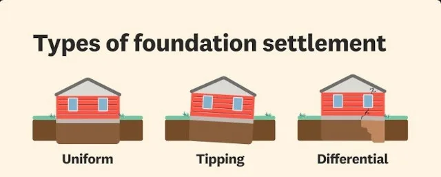 load-bearing foundation, seismic design, earthquake-resistant foundation, lateral forces, soil-structure interaction, structural loads, foundation stability, California seismic design, reinforced foundation, sustainable building safety