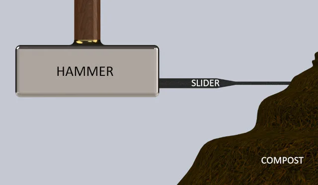 Representation of how the Slider Would be Hammered into the Compost steel plate, compost pile, resistance force, frictional force, plate weight, compost weight, insertion depth, l-bracket friction, coefficient of friction, slider mechanism