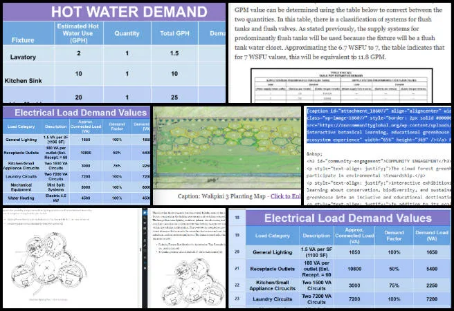 Eeshani, Highest Good Education, Demonstrating Eco-Civilization Design and Implementation, One Community Weekly Progress Update #697, MEP engineering page, 4-Dome Home design, eco-civilization design, Aquapini Walipini planting, SEO image optimization, HTML formatting, The Ultimate Classroom, One Community Global, image alt text SEO, sustainable building design