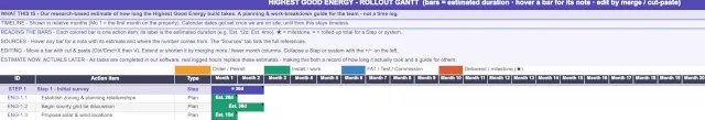 Highest Good Energy, One Community, Step 1 Rollout Timeline, Initial Survey Team Schedule, Energy Construction Timeline, Zoning and Planning Relationships, Grid-Tie Discussion, Open Source Energy, Sustainable Community, Eco Community, Green Living, Sustainable Living, Renewable Energy, Off-Grid Living, Community Energy Systems, Energy Infrastructure, Sustainable Infrastructure, Energy Planning, Project Scheduling, Duplicable Community Design, World Change