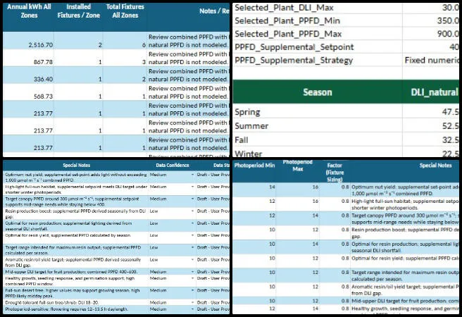 Jay, Highest Good Food, Global Game-changing Collaboratives, One Community Weekly Progress Update #694, greenhouse lighting energy calculator, plant master library data integration, multi-zone lighting calculation system, greenhouse lighting dashboard optimization, horticultural lighting parameter modeling, far-red light spectrum greenhouse settings, fixture selection energy modeling, seasonal greenhouse operating hours calculator, greenhouse zone area customization tools, automated plant data workflow integration