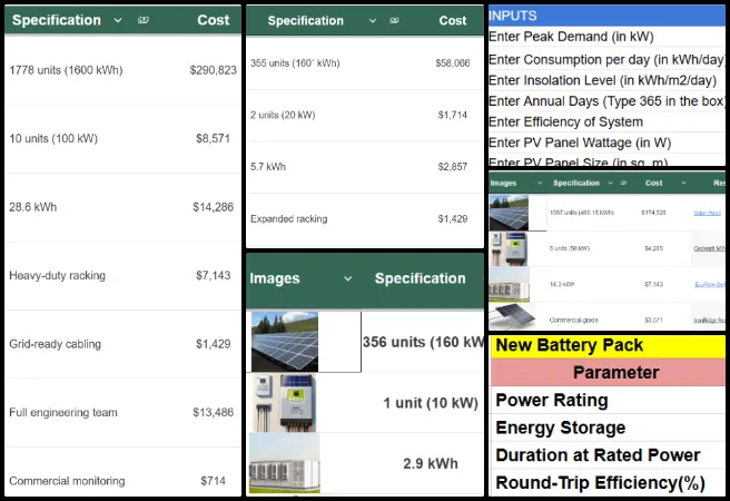Rohan, Highest Good Energy, Facilitating a Highest Good Living Model, One Community Weekly Progress Update #696, Highest Good Energy, phased solar deployment, 1.6 MW solar system, First Solar Series 6 panels, renewable energy planning, energy demand model, solar sizing methodology, community infrastructure planning, One Community Global, sustainable living model