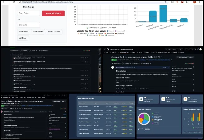 Team, Dev, Dynasty, Highest Good Network, Transforming, Solving, Global, Sustainability, Active , 694, software, development, strategy, integration, backend, frontend, network, configuration, notification, Environment