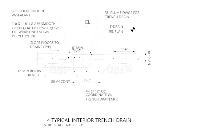 trench drain, internal drainage, drainage reinforcement, foundation drainage, plumbing system, AutoCAD drain detail, slab drainage, reinforced trench, sustainable drainage, classroom foundation
