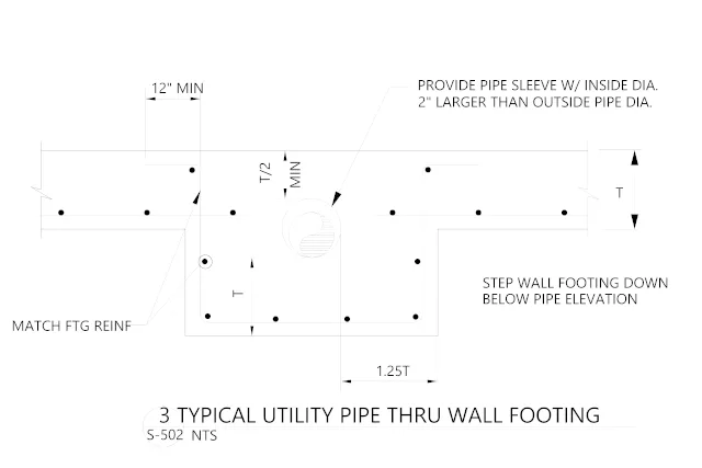 utility pipe footing, wall footing, drainage pipe, foundation utility, AutoCAD reinforcement, footing detail, service pipe, structural footing, slab utility, construction drawings